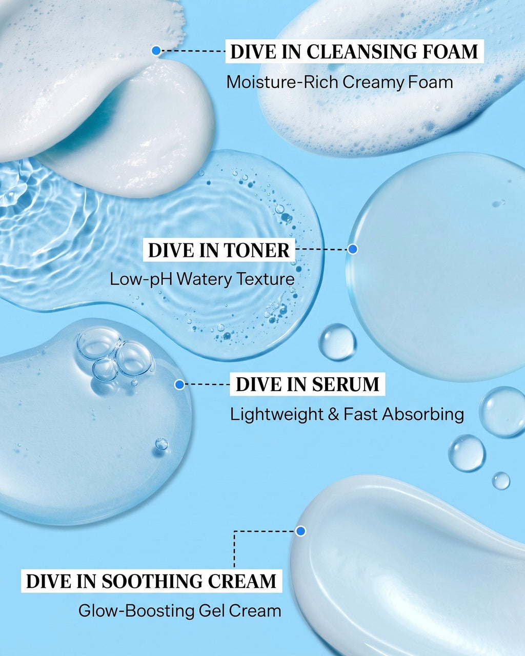 DIVE-IN Trial Kit (4-Step Regimen)