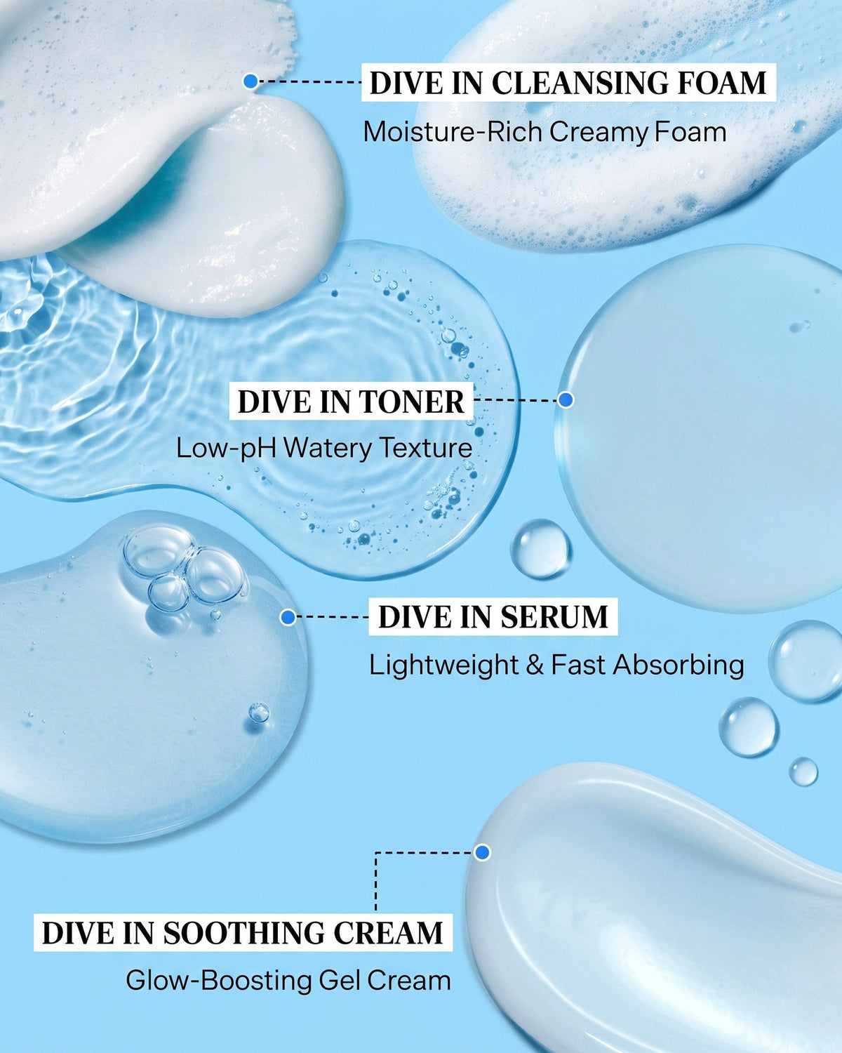 DIVE-IN Trial Kit (4-Step Regimen)