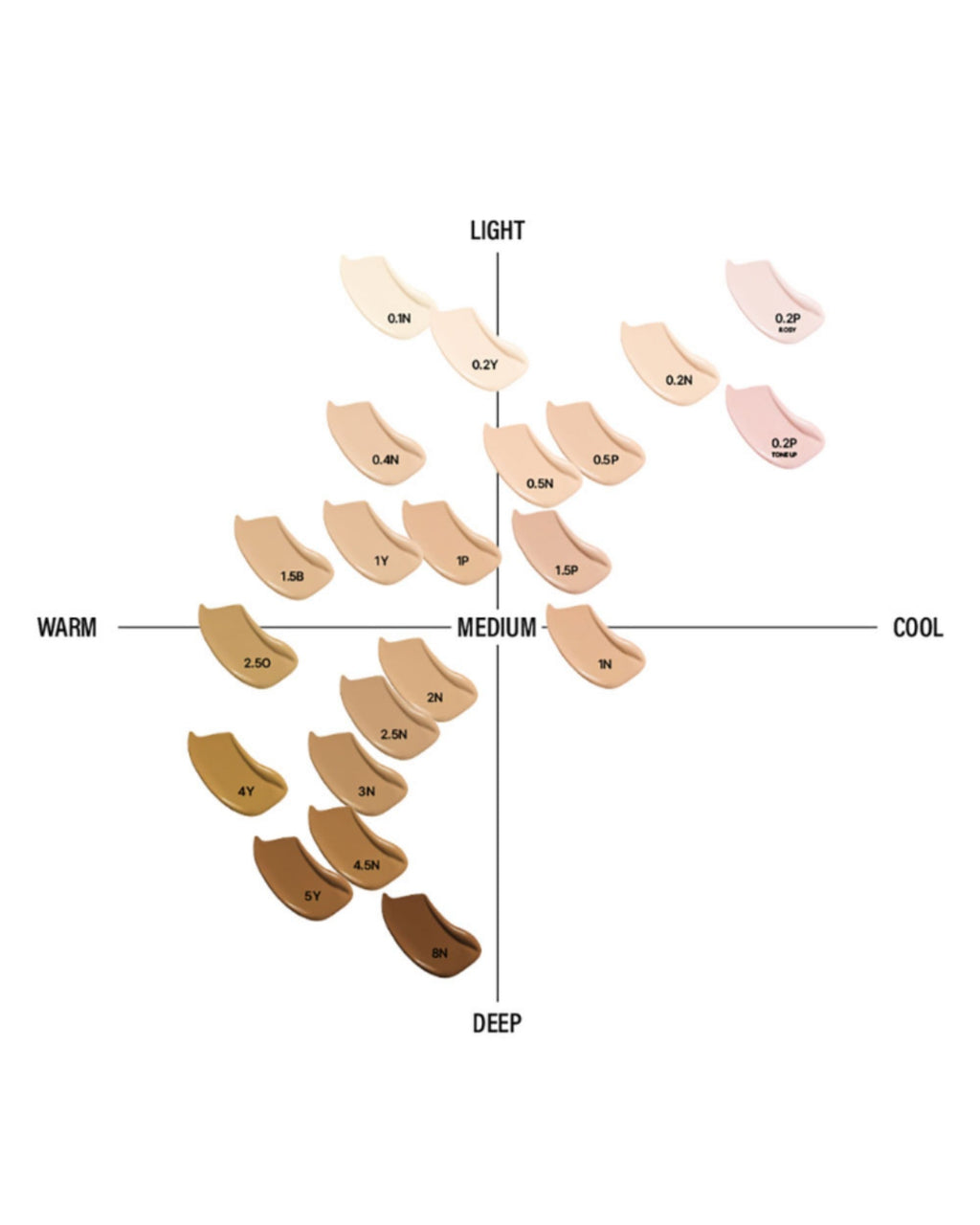 Derma Thin Concealer No.1Y Glow Beige 5g